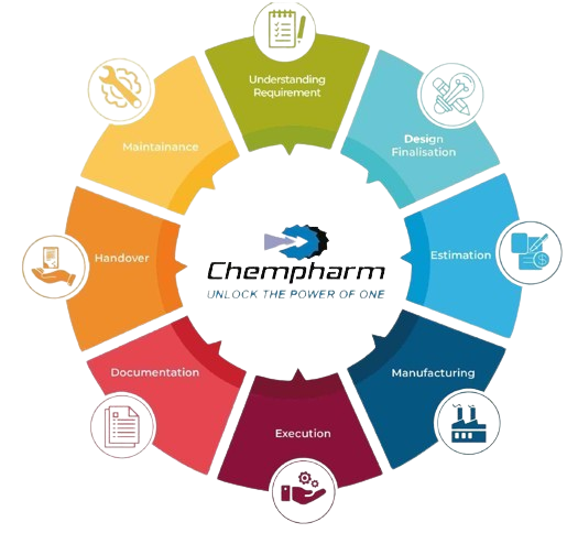 Chempahrm Projects Process