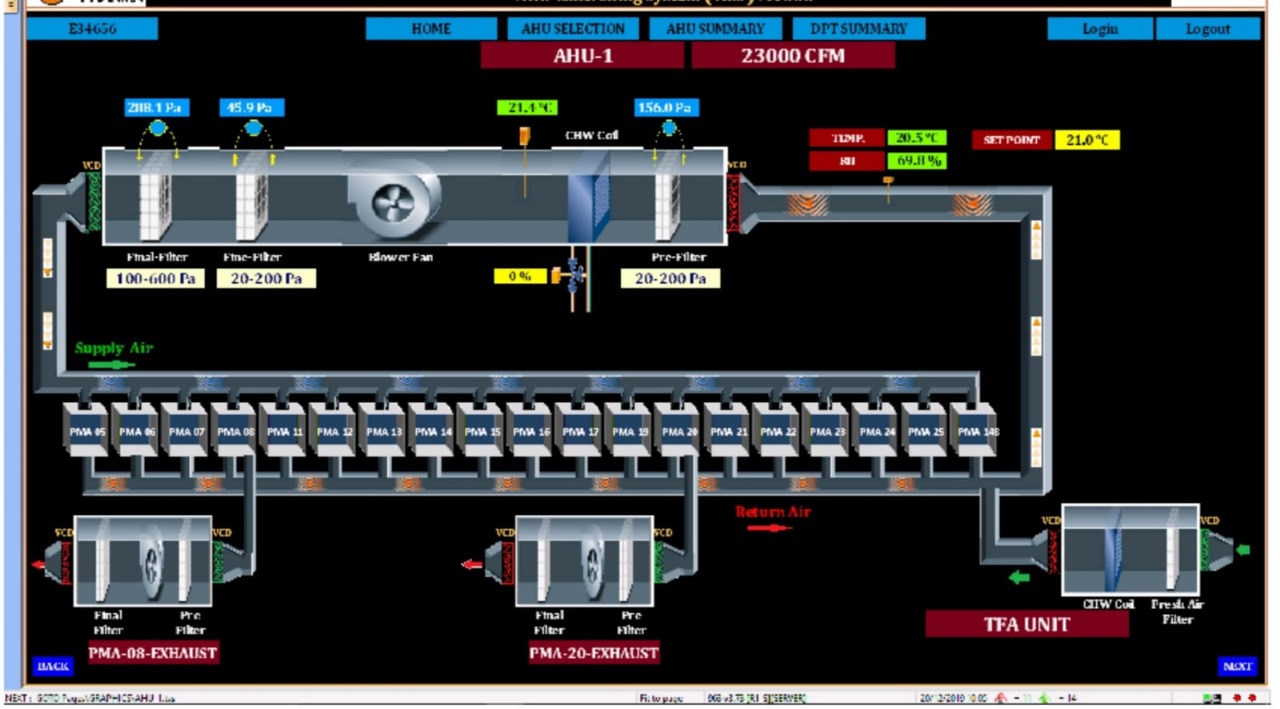 BMS AUTOMATION